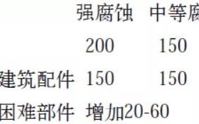 崇左安特佳耐固防腐带您了解耐腐蚀涂层防护机理与涂层钢腐蚀破坏原因及防护